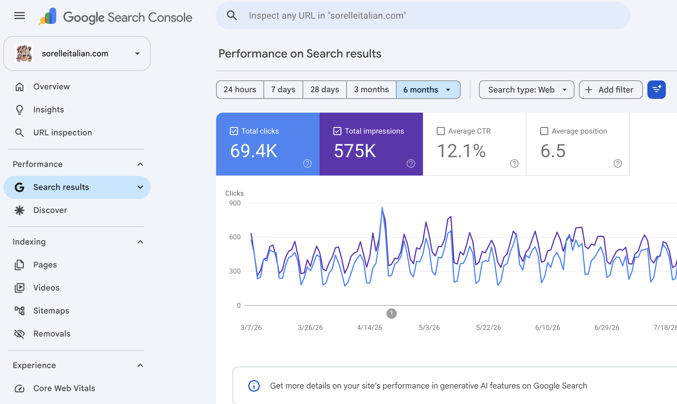 Google search Console
